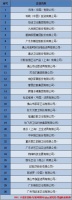 陶卫快讯 | “2021中国卫浴品牌售后服务企业30强”榜单揭晓 东陶科勒恒洁位居前三