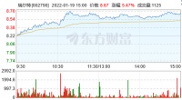 陶卫快讯|瑞尔特卫浴通过高新技术企业认定