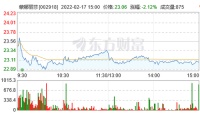 陶卫快讯|蒙娜丽莎:蒙娜转债将于2月21日开启转股