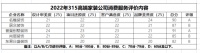 装修315|深圳高端家装市场到底哪家好？
