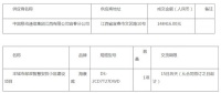 智能快讯|关于丰城市邮政智慧安防小区建设项目公开竞争性磋