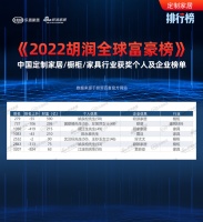 定制风云榜 | 《2022胡润全球富豪榜》家居家装行业获奖个人及企业排名一览