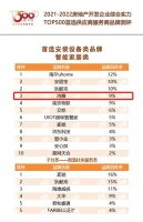 连续两年稳居前三，鸿雁再次入选“房地产开发企业综合实力Top500首选供应商”