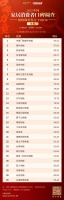 消费者口碑调查｜地板品类网络打分阶段成绩单出炉！