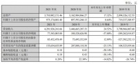 整装、营销齐发力 东易日盛2021年营收42.92亿元