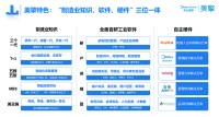 家电快讯｜荣获认证！美擎工业互联网平台入选“2022年双跨平台”