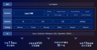 语音中控屏开发太难？科大讯飞推出新一代MORFEI Core 打破开发壁垒