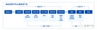 “家电家居一体化”竞争加速， 定制家居厂商入局能否打破融合难题？