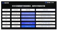 每平每屋设计家布局家装产业互联网，专注数字转型一体化服务