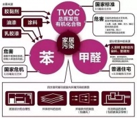 有味道=甲醛超标？别让你的家人成为下一个受害者！