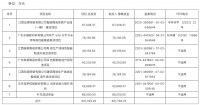 视线 | 马可波罗IPO预披露更新 拟于深交所主板上市