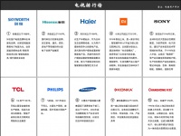 电视机品牌排行榜前十名，助你选择优质好电视