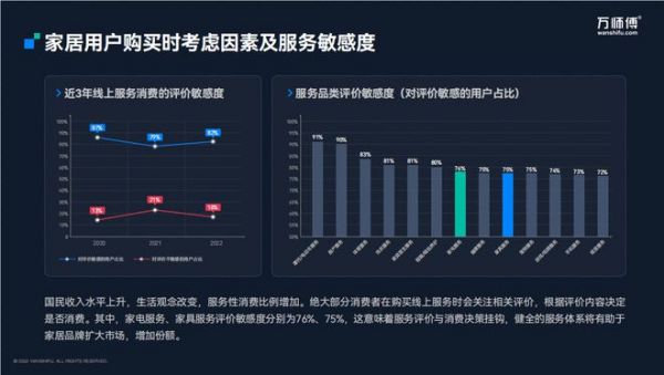 万师傅品质服务持续加码 “优质完工照”赋能企业品牌升级