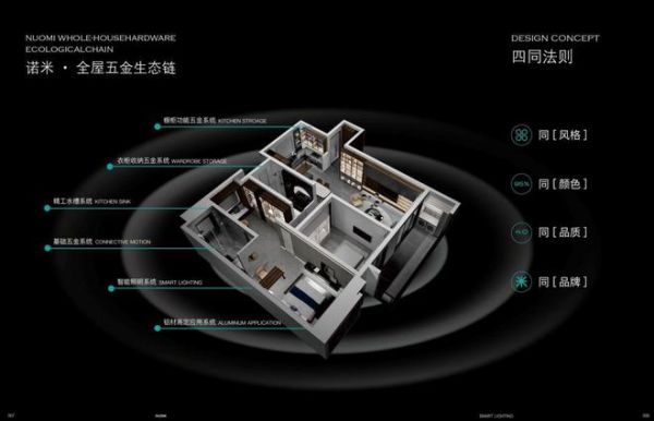 NUOMI诺米全屋五金生态链，看见高定家居设计的未来