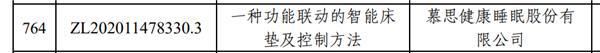 专利届最高荣誉！慕思股份荣获二十四届中国专利优秀奖