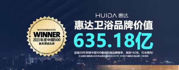 635.18亿！惠达卫浴连续20年上榜“中国500最具价值品牌”