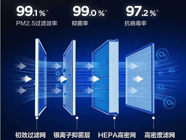 换季挑战进行时，TCL新风空调小蓝翼Ⅲ助您告别室内呼吸担忧