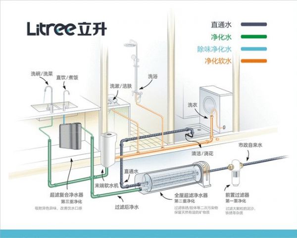 突破局限 饮领创新——全领域净水品牌立升闪耀水务盛会