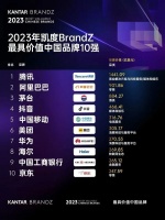 2023 BrandZ中国品牌百强公布：海尔位列第八，排名稳步提升