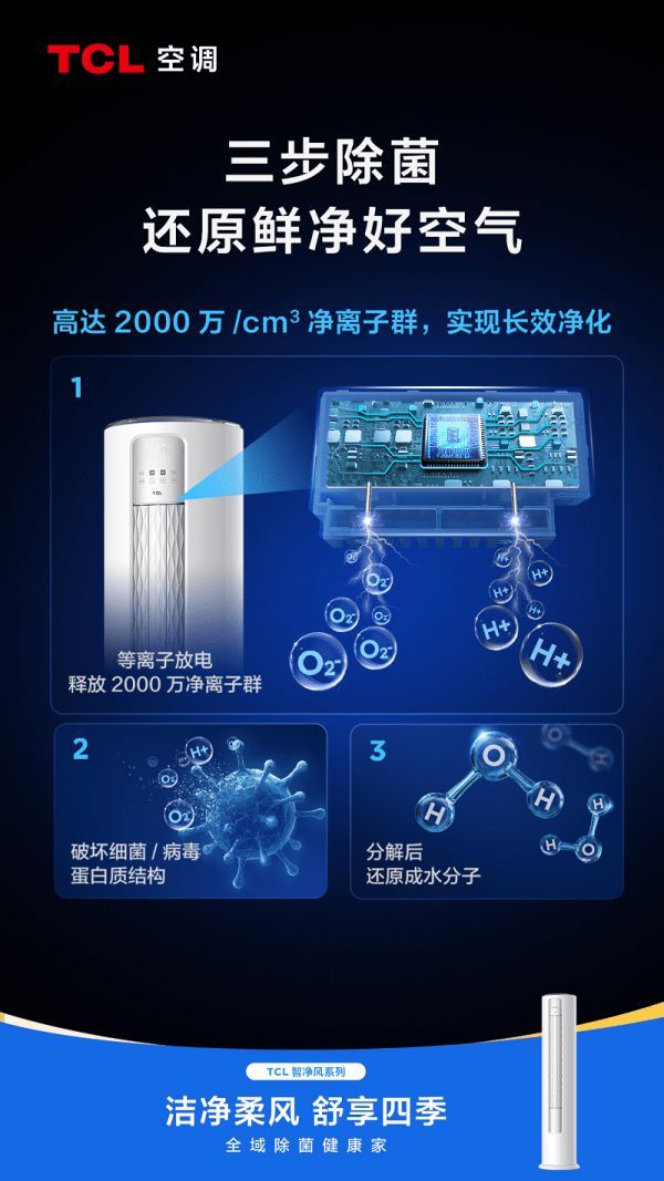 TCL智净风系列柜机“全域除菌净化” 为换季呼吸护航