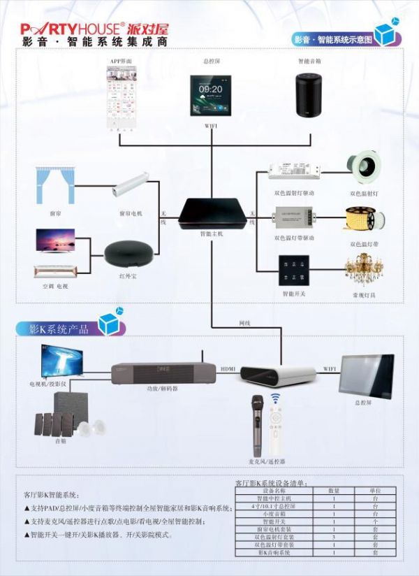 消费转型下的Partyhouse派对屋影K一体智能娱乐音响