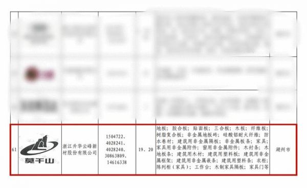 创新实力再获肯定，云峰莫干山入选第二批长三角G60科创走廊重点商标保护名录