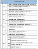 鉴证家居服务力！网易家居2024年315调查规则发布
