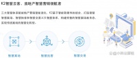 云客AI-案场销售管理神器