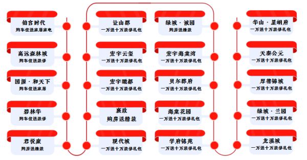 与其合作的地产商