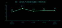 房价，继续下跌？