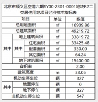 今年会是新房市场的至暗时刻吗？看各家房企又卷出何种新高度