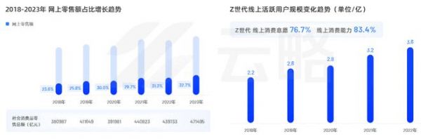 2024年家居新消费群体入场，五大新趋势值得关注