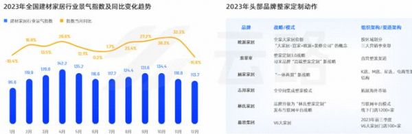 2024年家居新消费群体入场，五大新趋势值得关注