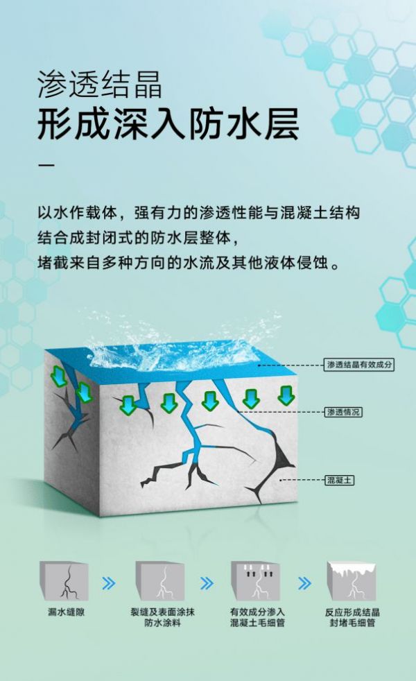 联塑防水，做舒适家庭生活的防水管家！