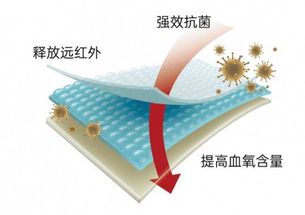 华升股份：扬帆银发经济蓝海，打造“山海游”高端适老家居服品牌