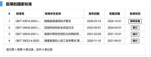 光明园迪荣获“2023-2024十大优选儿童家具&学习桌椅品牌”