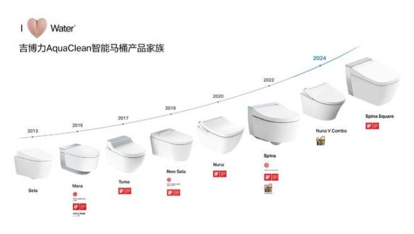 瑞士吉博力AquaClean智能挂厕家族再添新成员——水电隐于形，智能融于心