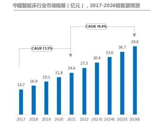 拥抱AI浪潮，慕思开启健康睡眠3.0时代