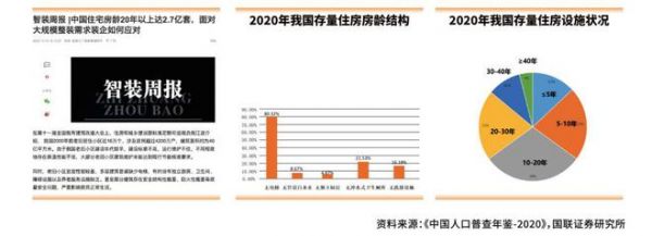 今顶发布“旧房焕新”战略：以装配式革新重塑旧改行业新格局