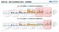 皇冠电气隐于烟火背后高端品牌哲思，即将在2025AWE上演