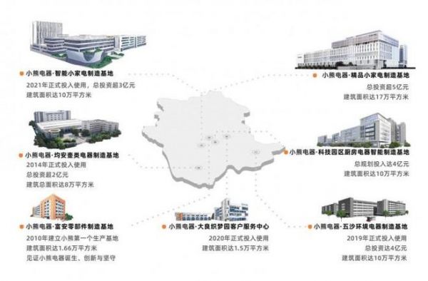 场景上新、品质升级：小熊电器AWE2025打造品质生活新范式