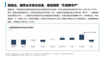 直击蓝领就业现状：技能升级驱动收入增长