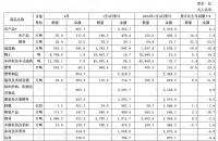 海关总署：4月家具出口额同比减少6.8% 陶瓷产品出口有回暖趋势