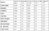 中消协：2025年上半年家具投诉量上升36.79%