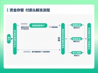 广佛圣都整装推资金存管新服务 保障体系升级筑牢消费安心线
