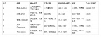 2025 年性价比铰链品牌排行榜，炬森小飞鹰等五大高性价比品牌测评对比