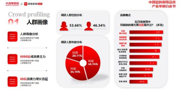 网易家居、大将军瓷砖联合发布白皮书：耐用品质重塑中国瓷砖市场新格局