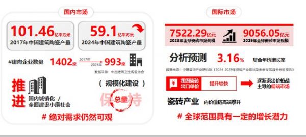 网易家居、大将军瓷砖联合发布白皮书：耐用品质重塑中国瓷砖市场新格局