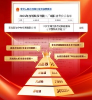 海尔智慧楼宇入选工信部首批领航级智能工厂培育名单