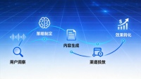 厦门智惠芯电子科技有限公司：AI全域营销带领企业数智化转型